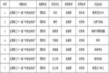 喜讯！Beat36512名学子在全国第三十一届“时报金犊奖”中喜获佳绩